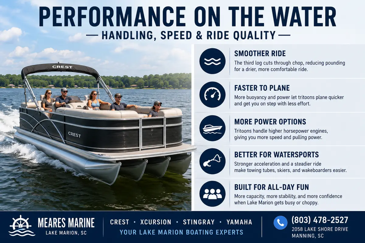 performance on water performance on water